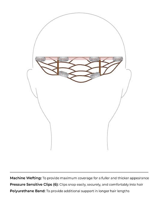 easiVolume 18 | Human Hair Extension | Clip In - Image 4