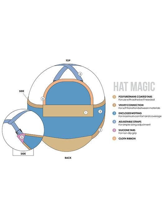 Hat Magic 10 | Synthetic Hair Addition (Hat Not Included) - Image 3